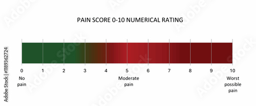 WebNumeric Pain Scale. Vector illustration of pain meter on white background, 0-10 Numeric pain scale diagram. 11-point numeric scale ranges from no pain '0' to worst pain '10'.
