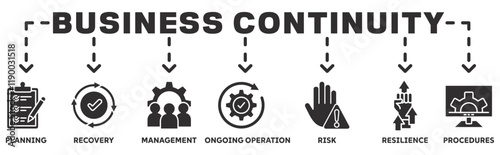 Business Continuity banner web icon vector illustration concept with icon of planning, recovery, management, ongoing operation, risk, resilience, procedures	
