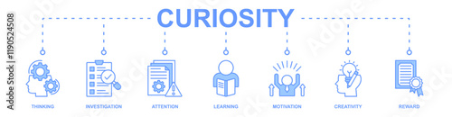 Curiosity banner web icon vector illustration concept with icon of thinking, investigation, attention, learning, motivation, creativity, reward