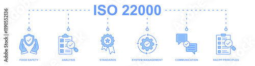 ISO 22000 banner web icon vector illustration concept with icon of food safety, analysis, standards, system management, communication, hacpp principles