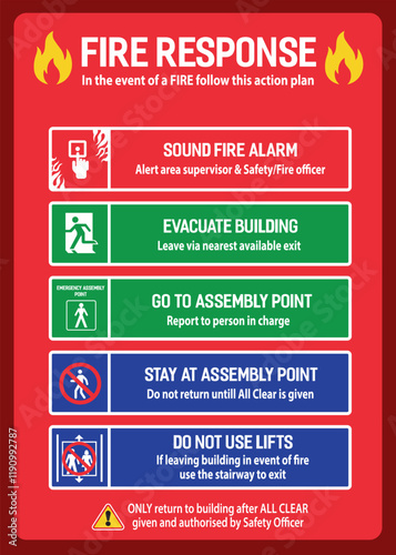 Fire Response instructions safety sign. Fire action emergency sign with clear steps