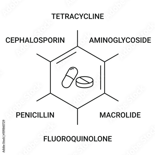 Types of Antibiotics Banner concept illustration photo