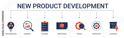 New Product Development Banner with idea generation, research, planning, prototyping, testing, production, launching icon concept illustration