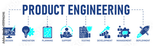 Product engineering banner web icon vector illustration concept with icon of design, innovation, planning, support, testing, development, management, deployment