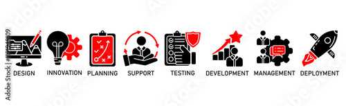 Product engineering banner web icon vector illustration concept with icon of design, innovation, planning, support, testing, development, management, deployment