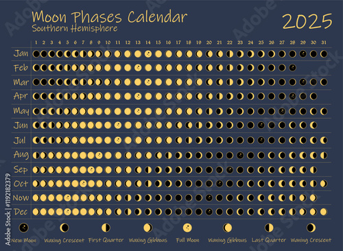 2025 Moon Phases Calendar. Southern Hemisphere lunar calendar design template. Astrological, astronomical moonlight activity scheduler. Month cycle planner mockup. Magical blue and gold colors vector.