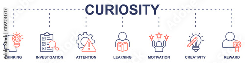 Curiosity banner web icon vector illustration concept with icon of thinking, investigation, attention, learning, motivation, creativity, reward