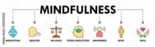 Mindfulness banner web icon vector illustration concept of spirituality, awareness, balance, and relaxation with an icon of meditation, breathe, stress reduction, body, and soul