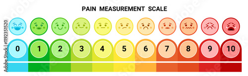 Pain Measurement Scale, Emojis icon, Pain Level