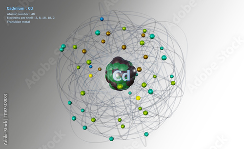 Atom of Cadmium with Core and 48 Electrons on a white background photo