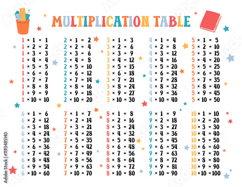 Multiplication table printable US Letter size vector. Times tables 1 to 10 printout template for elementary school students. Funny design for mathematical poster
