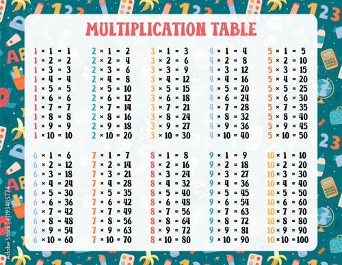 Multiplication table vector printable US Letter size. Times tables 1 to 10 printout template for elementary school students. Funny design for mathematical poster