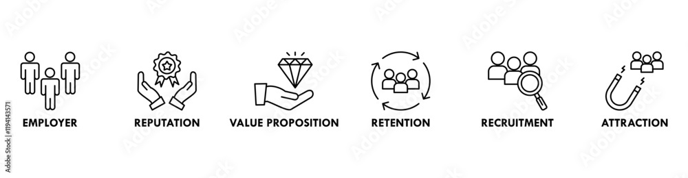 Employer branding banner web icon set vector illustration concept with an icon of pay raise, reputation, value proposition, retention, recruitment and attraction icons perfect symbol background Employer branding banner web icon set vector illustration concept with an icon of pay raise, reputation, value proposition, retention, recruitment and attraction icons perfect symbol background