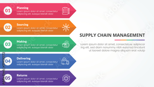 SCM supply chain management infographic concept for slide presentation with long rectangle arrow right direction with 5 point list with flat style