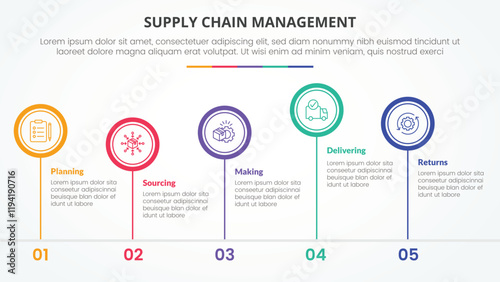 SCM supply chain management infographic concept for slide presentation with big circle outline unbalance up and down with 5 point list with flat style