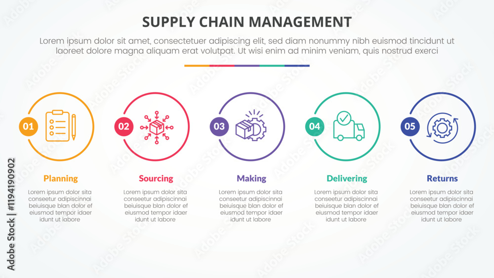 Fototapeta premium SCM supply chain management infographic concept for slide presentation with big outline circle horizontal with 5 point list with flat style