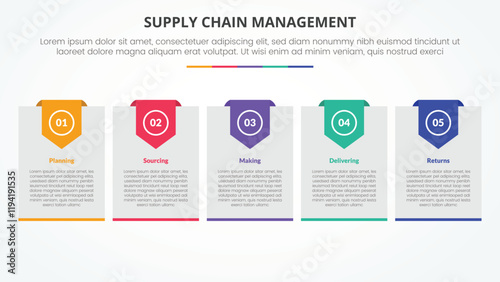 SCM supply chain management infographic concept for slide presentation with big box with header badge with 5 point list with flat style