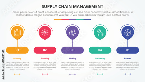 SCM supply chain management infographic concept for slide presentation with big balloon on round rectangle shape with 5 point list with flat style