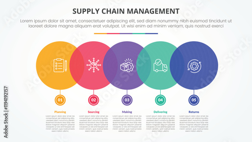 SCM supply chain management infographic concept for slide presentation with big circle horizontal with small on bottom with 5 point list with flat style