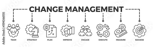 Change management banner web icon vector illustration for business transformation and organizational change with team, strategy, plan, improve, engage, execute, measure, and success icon