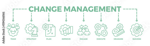 Change management banner web icon vector illustration for business transformation and organizational change with team, strategy, plan, improve, engage, execute, measure, and success icon