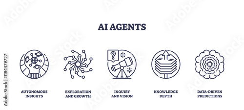 AI agents concept with icons of insights, exploration, and knowledge. Outline icons set.