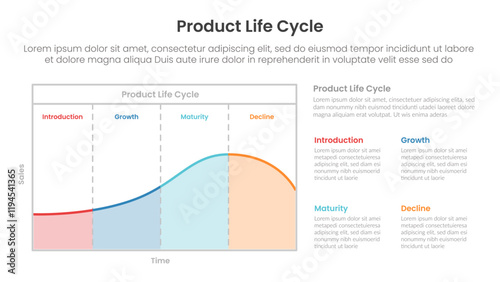 product life cycle diagram chart infographic template banner with chart table style on left with description on right with 4 point for slide presentation
