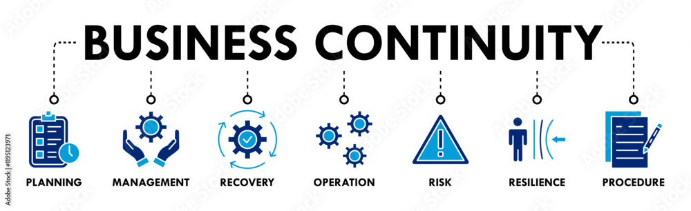 Banner of business continuity web vector illustration concept with icons of planning, management, recovery, operation, risk, resilience, procedure Banner of business continuity web vector illustration concept with icons of planning, management, recovery, operation, risk, resilience, procedure