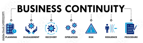 Banner of business continuity web vector illustration concept with icons of planning, management, recovery, operation, risk, resilience, procedure