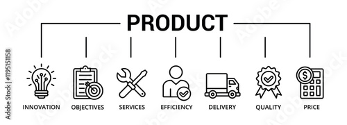 Product banner icon with innovation, objectives, service, efficiency, delivery, quality, price