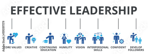 Effective leadership with core values, creative, continuing education, humility, vision, interpersonal skills, confident, develop followers, icon concept illustration