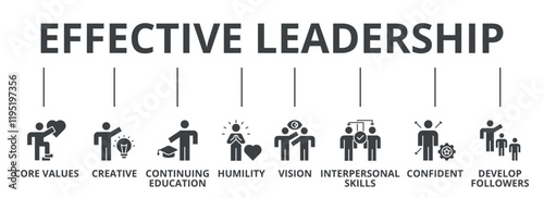 Effective leadership with core values, creative, continuing education, humility, vision, interpersonal skills, confident, develop followers, icon concept illustration