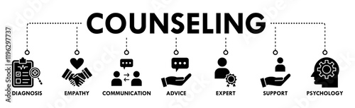 Counseling banner web icon vector illustration concept for counseling psychology and mental healthcare with an icon of diagnosis, empathy, communication, therapy, advice, expert, and support