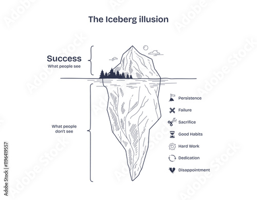 The Iceberg Illusion shows success above water, with persistence, failure, and sacrifice below. Diagram