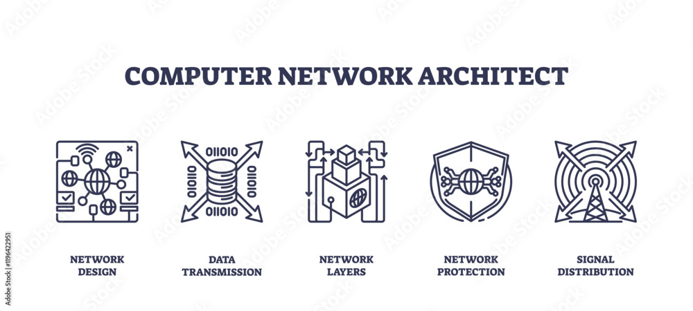 Computer network architecture icons depict design, data transmission, and protection. Outline icons set Computer network architecture icons depict design, data transmission, and protection. Outline icons set