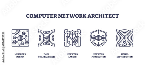 Computer network architecture icons depict design, data transmission, and protection. Outline icons set