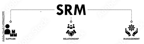 Srm banner web icon vector illustration concept of supplier relationship management with icon of product, delivery, supply, chain, management, team, agreement, system, process 