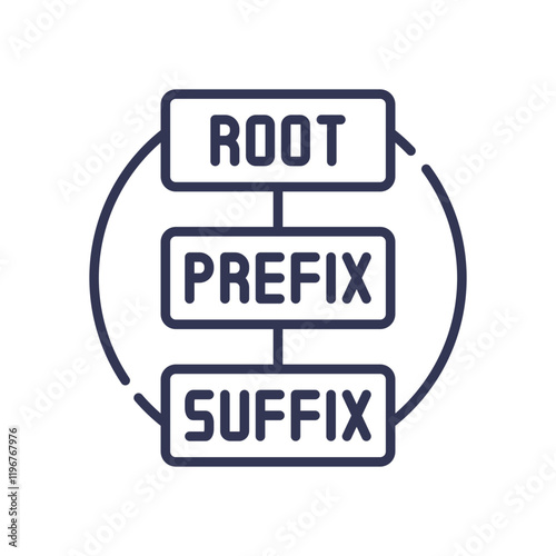 Diagram showing root, prefix, and suffix as building blocks of words.