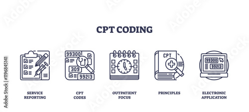 CPT coding involves service reporting, CPT codes, and outpatient focus. Outline icons set.