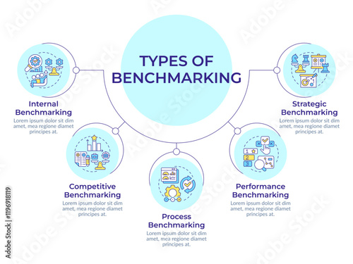 Types of benchmarking circular diagram infographic. Comparing company processes to competitors. Data visualization with 5 options. Hierarchy chart round. Montserrat SemiBold, Lato Regular fonts used photo