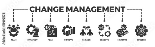 Change management banner web icon vector illustration for business transformation and organizational change with team, strategy, plan, improve, engage, execute, measure, and success icon
