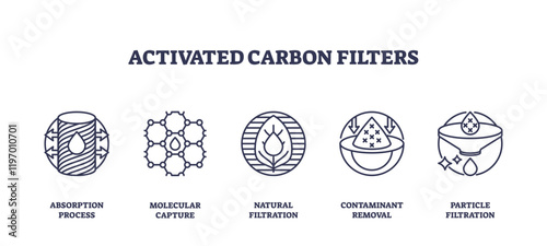 Activated carbon filters icons depict absorption, molecular capture, and filtration processes, transparent background. Outline icons set.