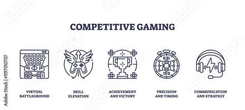 Competitive gaming icons outline key elements like keyboard, trophy, and headset, transparent background. Outline icons set
