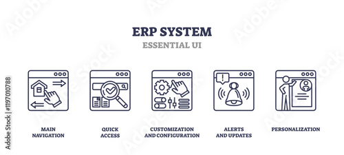 ERP system icons depict navigation, search, settings, alerts, and user customization, transparent background. Outline icons set.