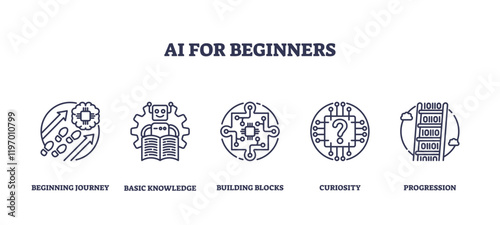 AI for Beginners features icons like robot, circuit, and book, symbolizing learning and exploration, transparent background. Outline icons set