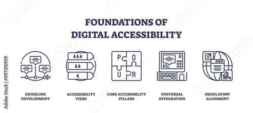 Digital accessibility icons outline key concepts like guidelines, tiers, and integration, transparent background. Outline icons set.