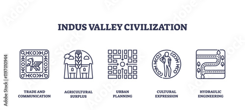 Indus Valley Civilization icons show trade, agriculture, and urban planning, transparent background. Outline icons set.
