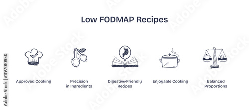 Low FODMAP recipes focus on digestive-friendly cooking with precision and balance, transparent background. Doodle style icons.