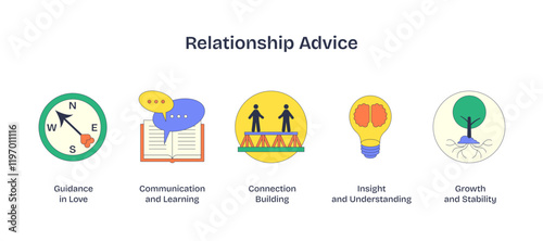 Relationship advice icons depict guidance, communication, and growth, transparent background.Key objects, compass, speech bubbles, tree.