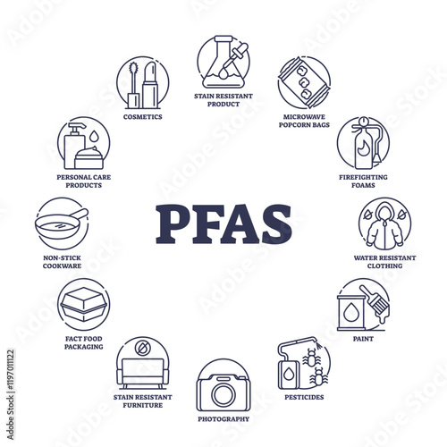 PFAS impact shown via icons for products like cookware, cosmetics, and firefighting foams, transparent background.